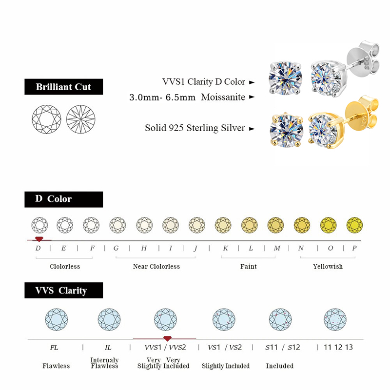 URBABY 1ct Moissanite anting k - Moissanite Stud Earrings Round Cut 1Ct ulasan dan harga