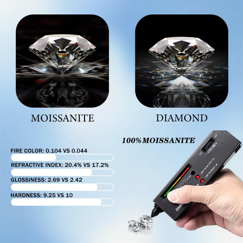 Batu Moissanite Asli 100% deng - Gra Certificate Loose Moissanite Stone ulasan dan harga